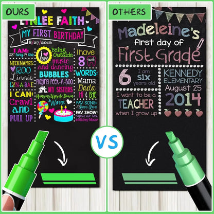 12-Color Washable Liquid Chalk Markers – Wet Erase Neon Pens for Glass, Blackboard & Windows