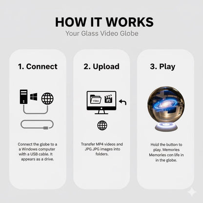 How the glass video globe works: connect, upload, play